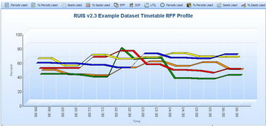Space Utilisation Charts Space Utilisation Charts