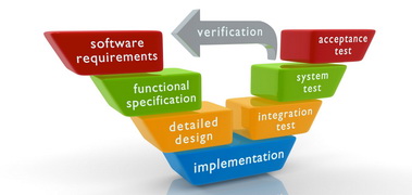 Space Planning And Management Space Planning And Management