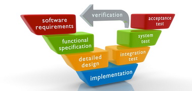 Space Planning And Management