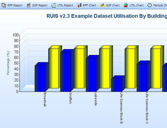 Building Utilisation Chart