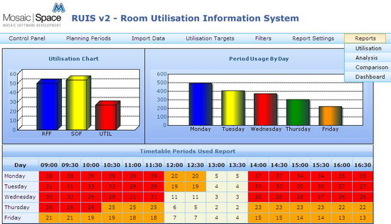 RUIS Room Utilisation Dashboard