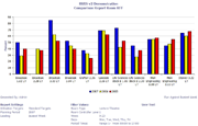 Comparison Chart