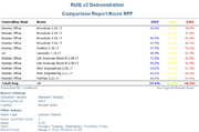 Comparison Report