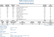 Required Rooms Report