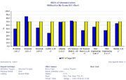 Room Frequency Factor Chart