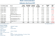 Room Frequency Factor Report