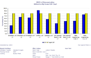 Seat Occupancy Factor Chart