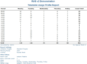 Timetable Profile Report