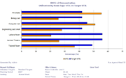 Utilisation Chart