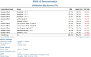 Utilisation Report